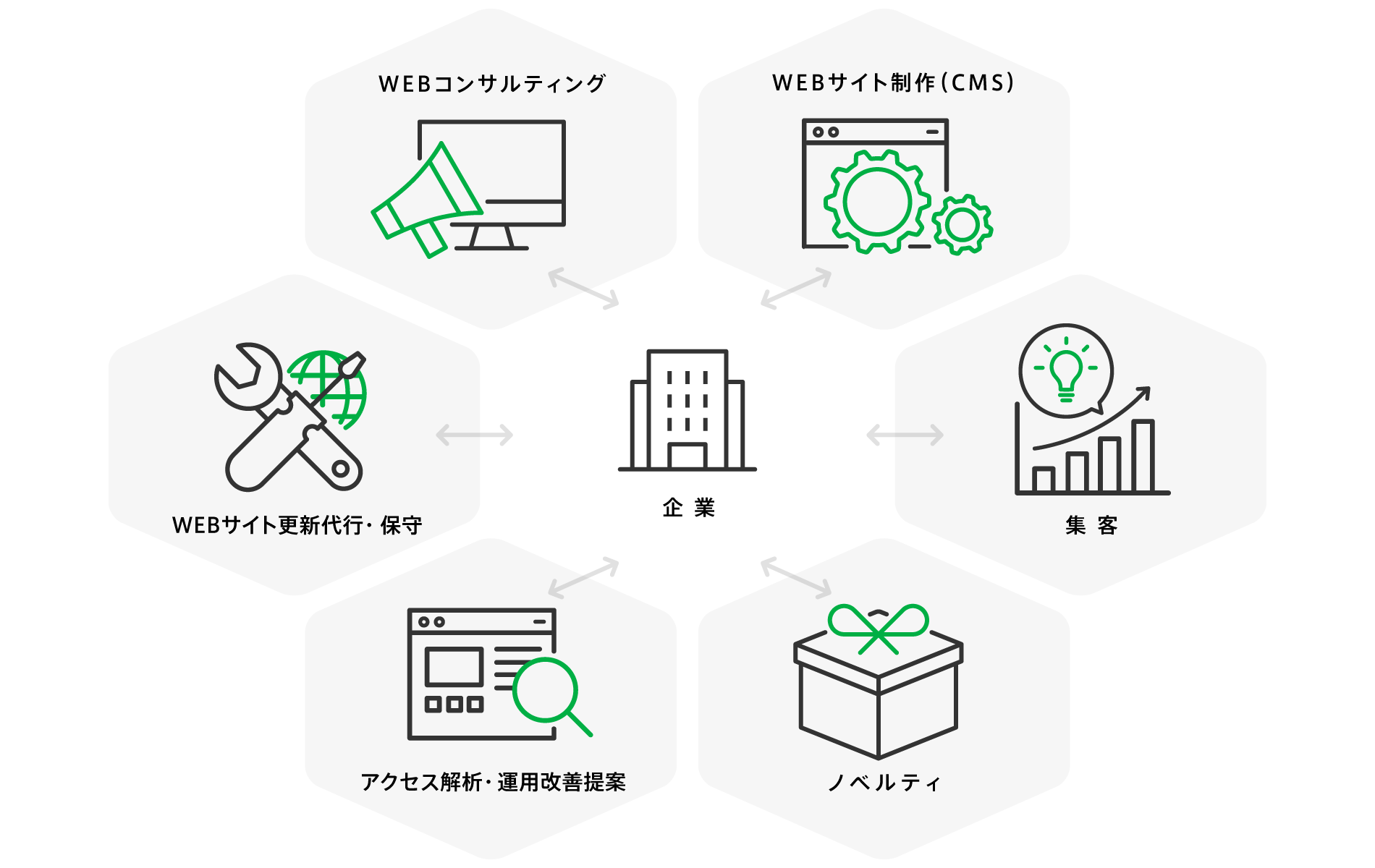 WEB関連サービスのご案内